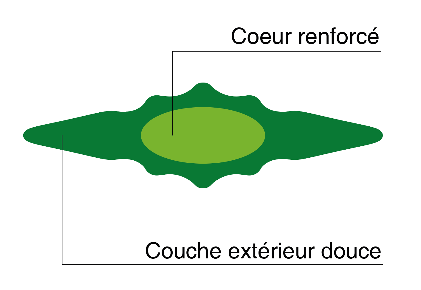 Fieldtuf Core